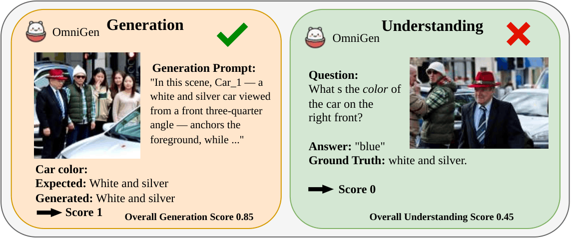 Example 1: OmniGen inconsistency